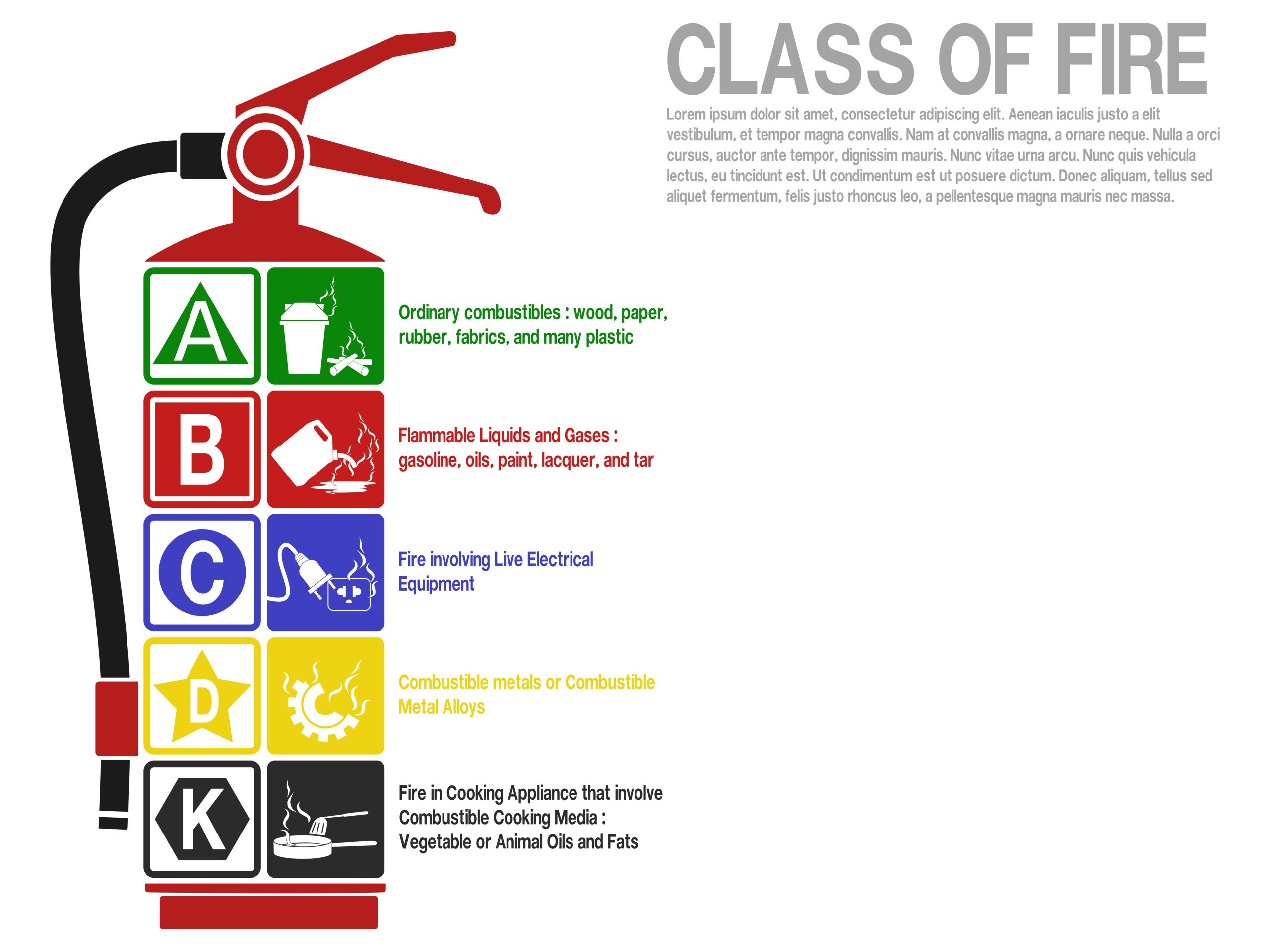 Advanced Fire Protection - What is a class b fire extinguisher?